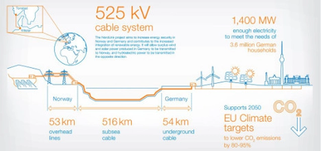 nordlink