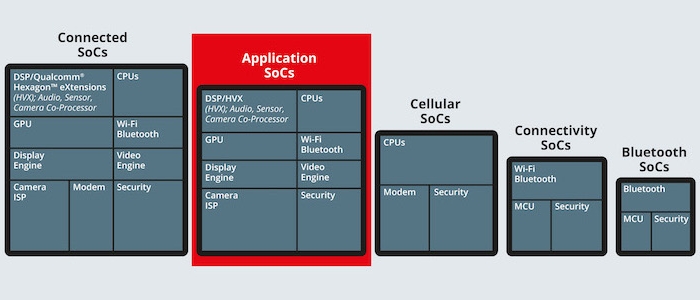 Qualcomm_Grafik1_738x300px
