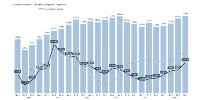 historic-billings-by-quarter
