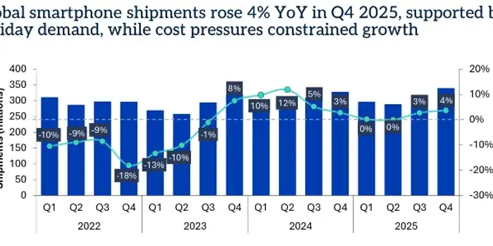 smartphone-shipments-2025