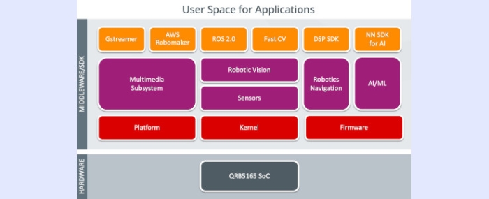 QCA_Software_Architecture_738x300px