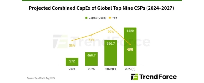AI_CSPs_738x300