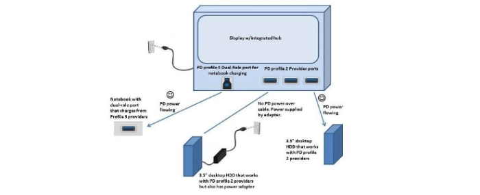 USB-PD