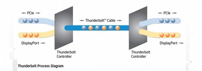 thunderbolt-diagram-l