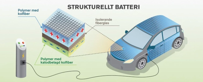 carbon-fibre-battery