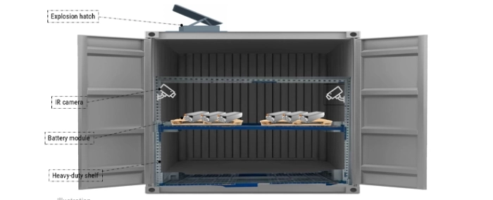 container