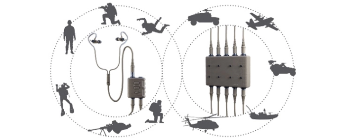 Communication-System