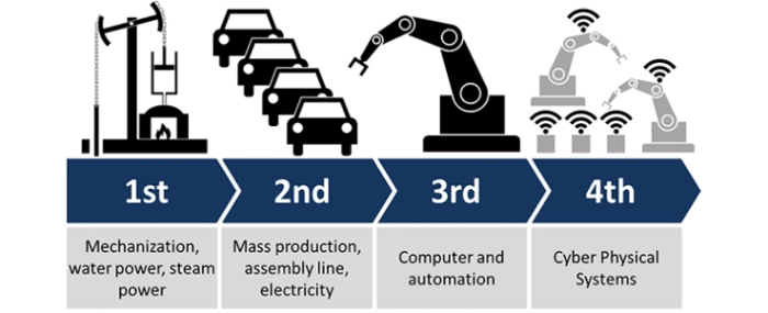 industrial-revolution