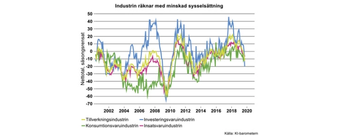 Industry-Sweden