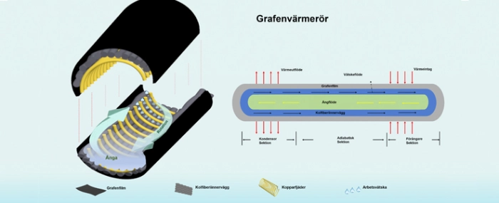 graphene-reinforced-cooling