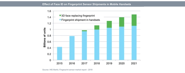fingerprint-sensor-report-20180123