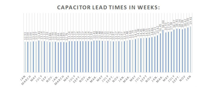 chart-passive-components-lead-times-1q-2018