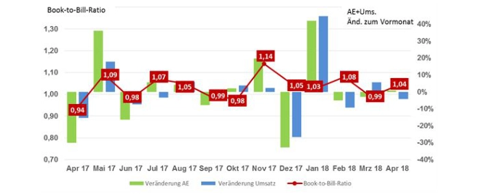 pcb-market-grows-analysis
