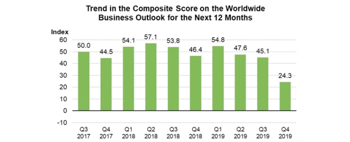 trend-pulse-of-the-industry-10122019