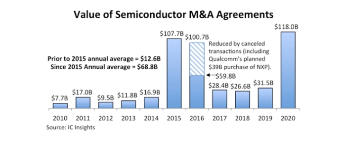Value-Semi-Industry-MA-deals
