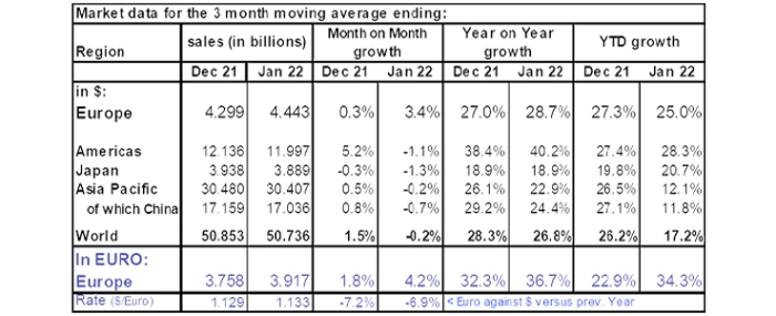 january-semi-sales