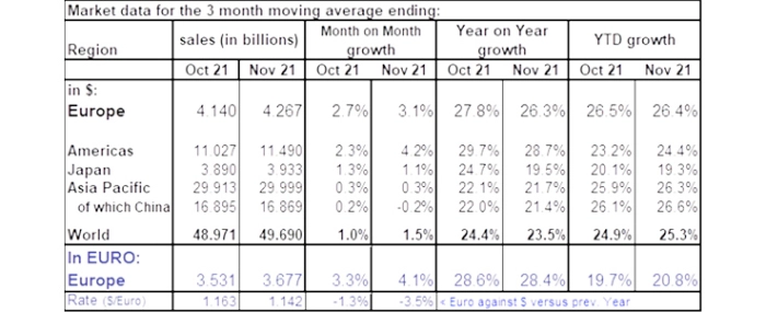 monthly-euro-semi-sales-011022