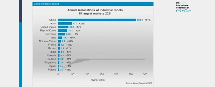 annual-installations-of-industrial-robots