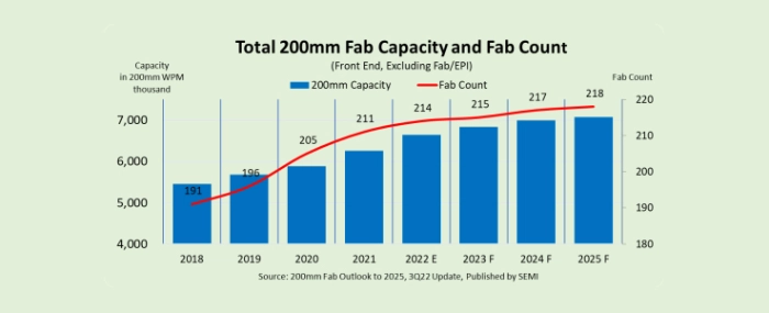 total-200mm-fab-capacity-fab-count