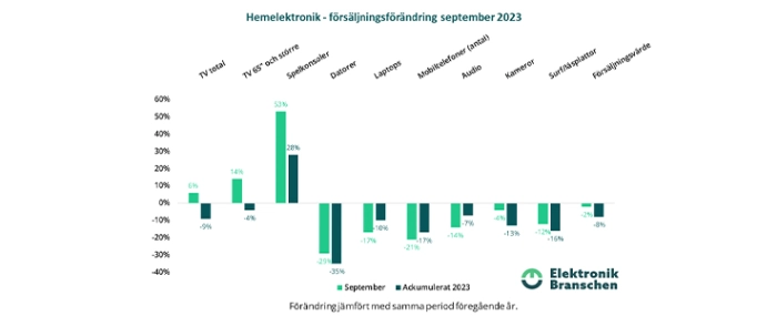Spelkonsoler-Forsaljning-2023