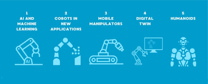 robot-trends-2024