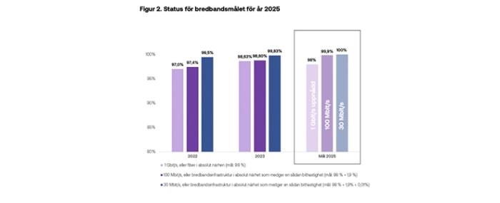 broadband-2025