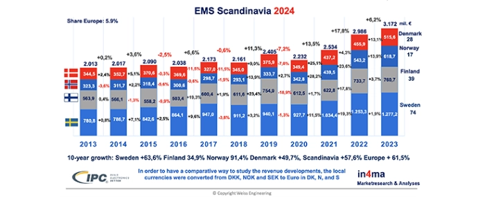 EMS-in-scandinavia-2024