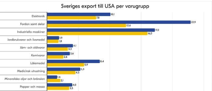 export-swe-us