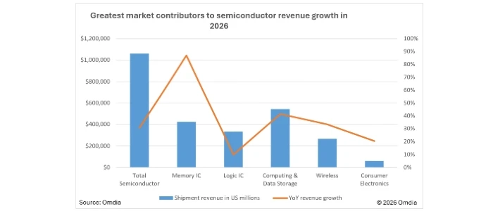 semiconductor-market-contributors-2026