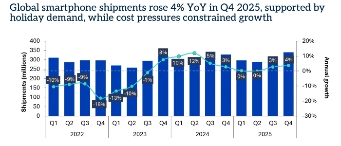 smartphone-shipments-2025