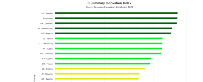 European-innovation-scoreboard-2022