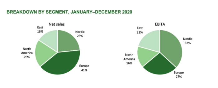segment-region-breakdown-2020