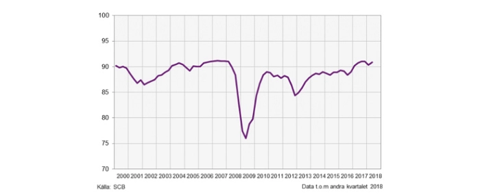 Statistics-Industry-Q2