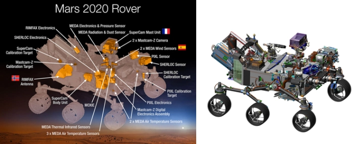 new-rover