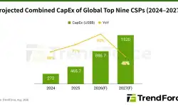 AI_CSPs_738x300