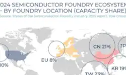 Ecosystem-2025