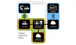LTE-Network-Nokia-Ukkoverkot