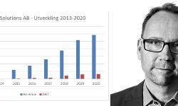 vd-jorgen-revenue-development-2020