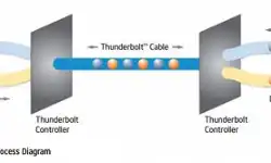 thunderbolt-diagram-l