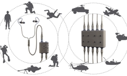 Communication-System