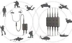 Communication-System