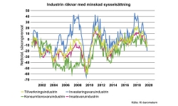 Industry-Sweden
