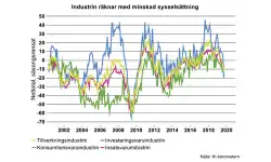 Industry-Sweden