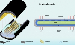 graphene-reinforced-cooling