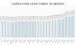 chart-passive-components-lead-times-1q-2018