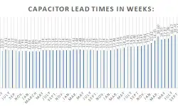 chart-passive-components-lead-times-1q-2018