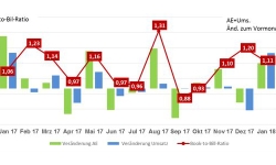2018-February-PCB-market