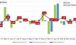 pcb-market-grows-analysis