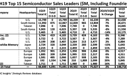 1h19-top15-semi-sales-leaders