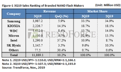 NAND-Flash-Sales-Q3-2019